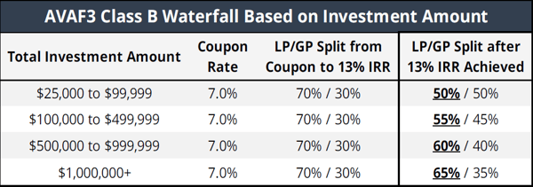 AVAF3 - Class B Waterfall